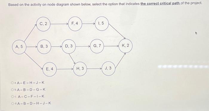 Solved Based on the activity on node diagram shown below, | Chegg.com