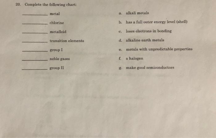 Solved 20. Complete the following chart: metal chlorine | Chegg.com