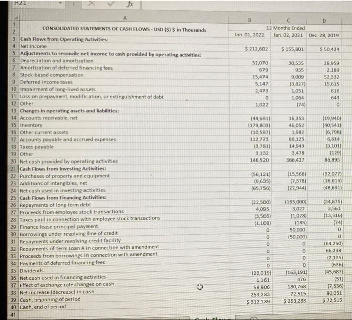 historical financial analysis assignment