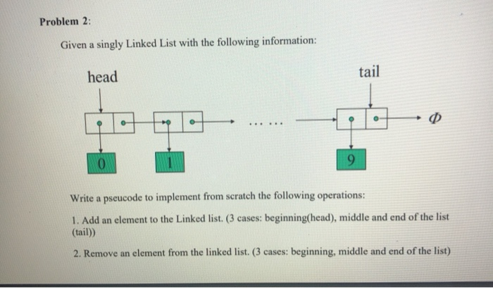 Solved Problem 2: Given a singly Linked List with the | Chegg.com