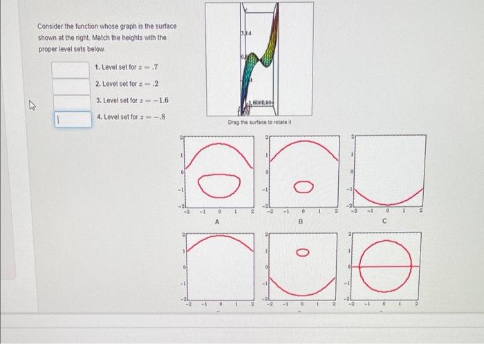 Solved Consider the function whose graph is the surface | Chegg.com