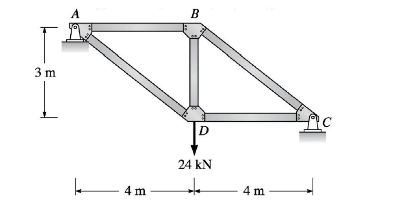 Solved Compute the reactions and bar forces produced by the | Chegg.com