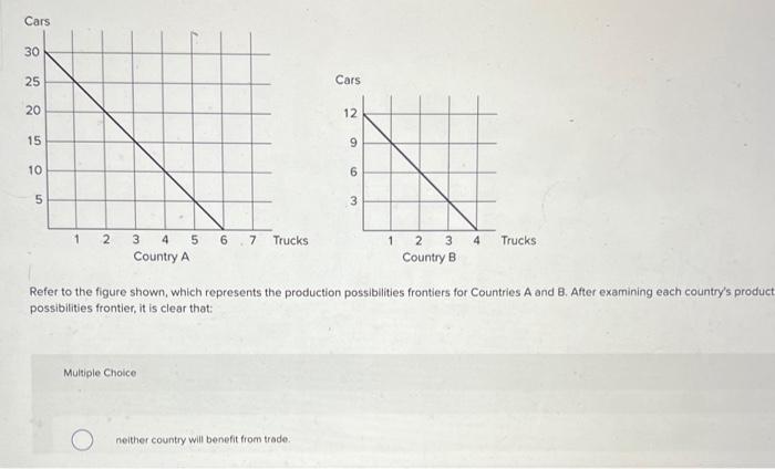 Solved Refer to the figure shown, which represents the | Chegg.com