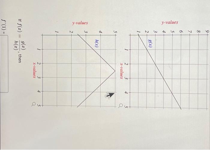 Solved 5∼y-values y-values | Chegg.com