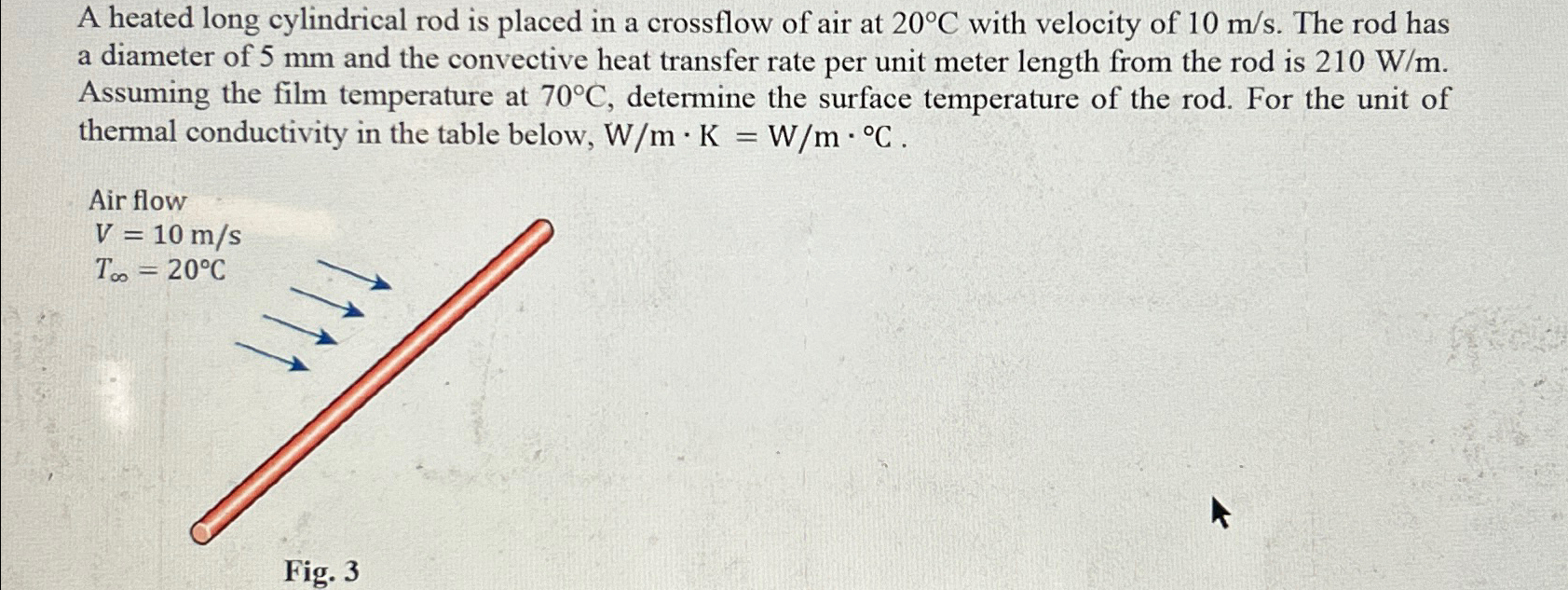 Solved A heated long cylindrical rod is placed in a | Chegg.com