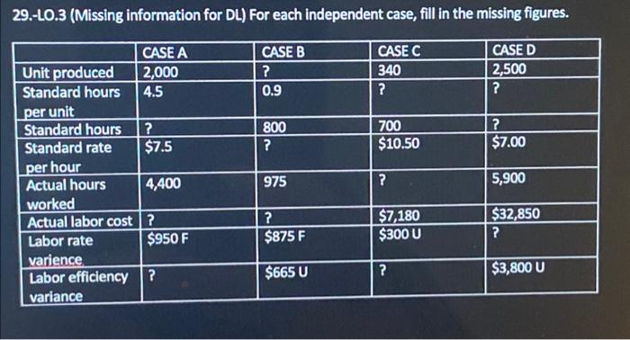 Solved 29.-LO.3 (Missing information for DL) For each | Chegg.com