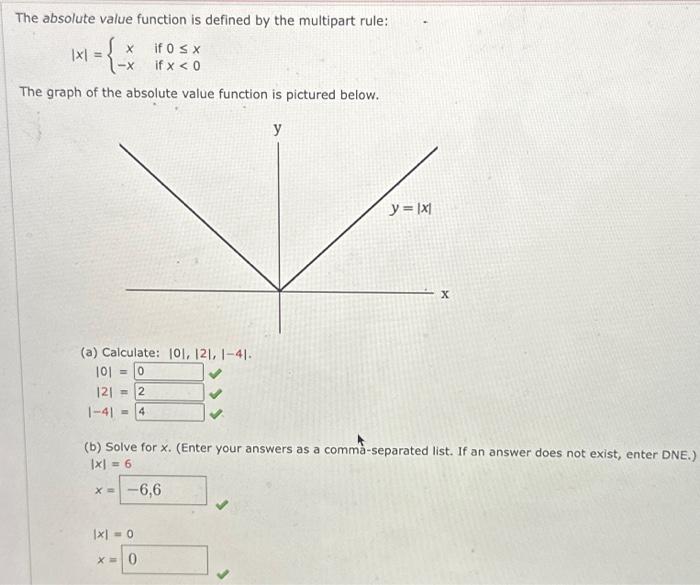Solved The absolute value function is defined by the | Chegg.com