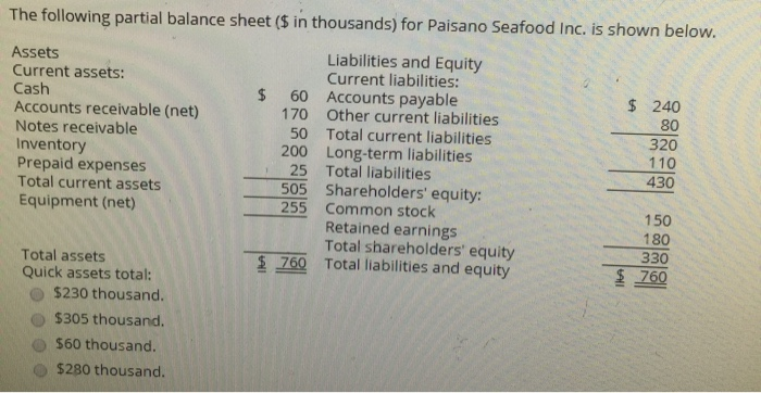 solved-the-following-partial-balance-sheet-in-thousands-chegg