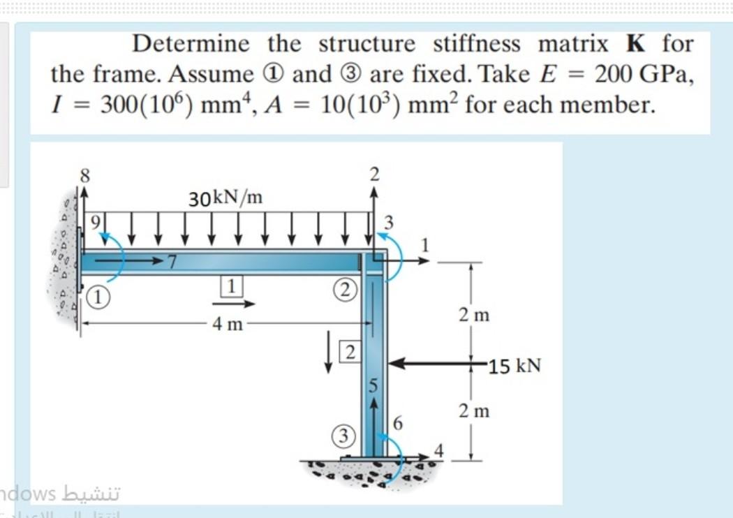 Solved Determine the structure stiffness matrix K for the