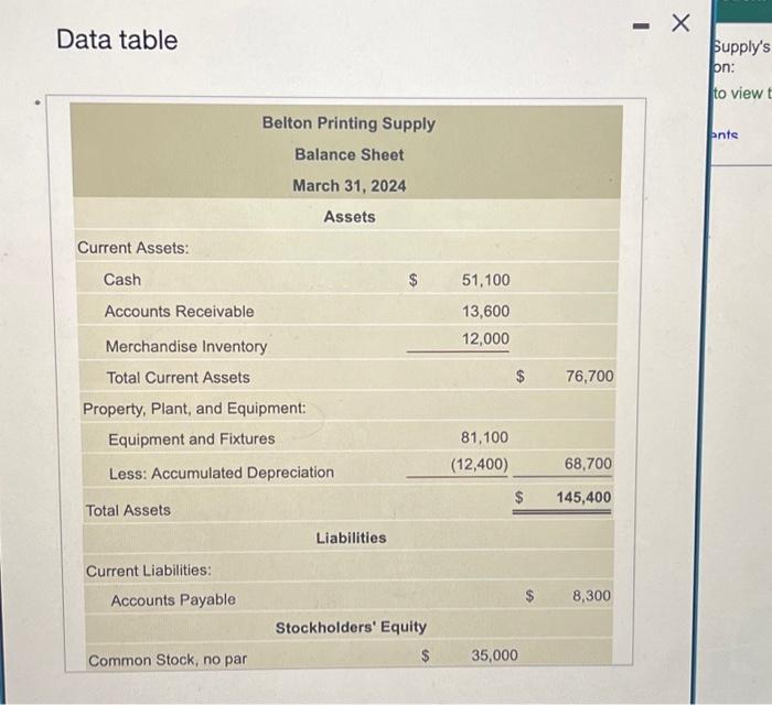 Solved Belton Printing Supply of Baltimore has applied for a | Chegg.com