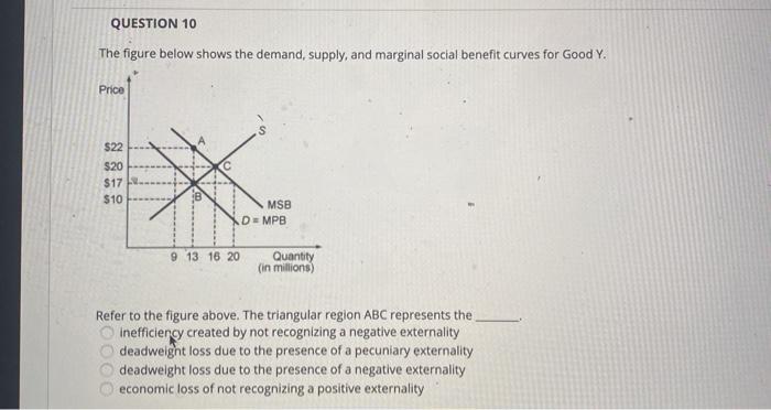 Solved QUESTION 9 An increase in the income tax rate leads | Chegg.com