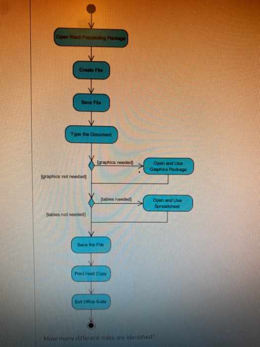 Solved Open Word Processing Package Create Save File Type | Chegg.com