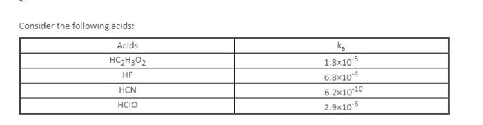 Solved Consider the following acids: Acids HC2H302 HF ka | Chegg.com