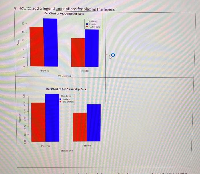 Solved 8. How to add a legend and options for placing the | Chegg.com