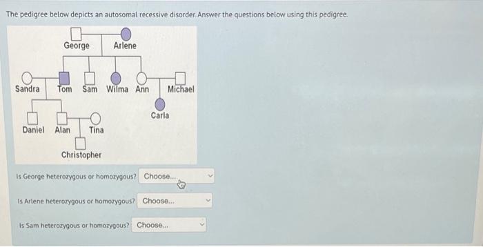 Solved The pedigree below depicts an autosomal recessive | Chegg.com