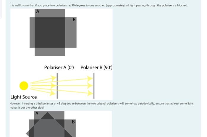 Solved It Is Well Known That If You Place Two Polarisers At | Chegg.com