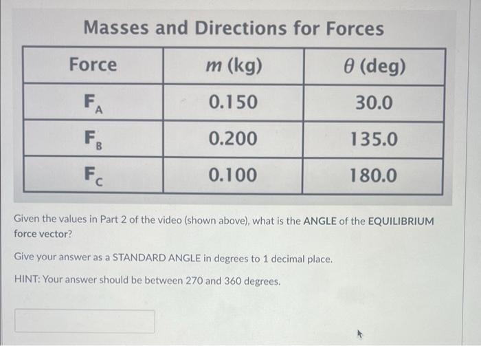 Solved Masses and Directions for Forces Given the values in | Chegg.com ...