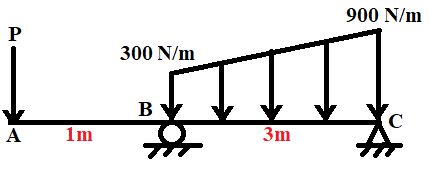 Solved Compute the value of P (N) ﻿that will cause a zero | Chegg.com
