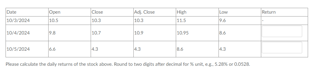 Solved Please calculate the daily returns of ﻿the stock | Chegg.com