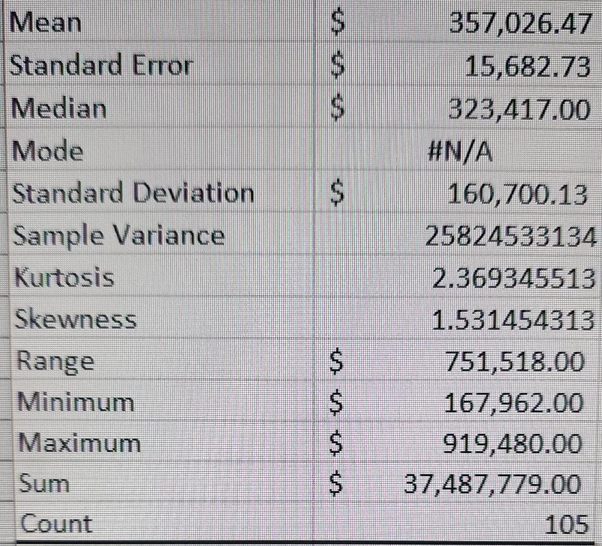 Solved Given My Data Set Can You Please Help Me Analyze The Chegg Com