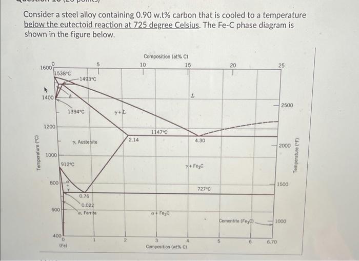 Solved Consider a steel alloy containing 0.90 w.t% carbon | Chegg.com