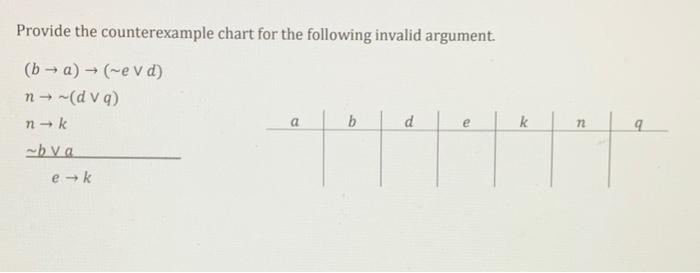 Solved Provide the counterexample chart for the following | Chegg.com