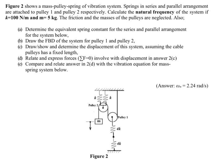 Solved Figure 2 shows a masspulleyspring of vibration