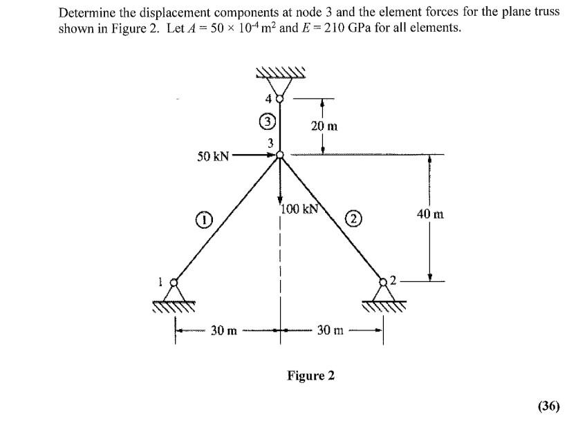 Determine the displacement components at node 3 and the element forces for the plane truss shown in Figure 2 . Let \( A=50 \t