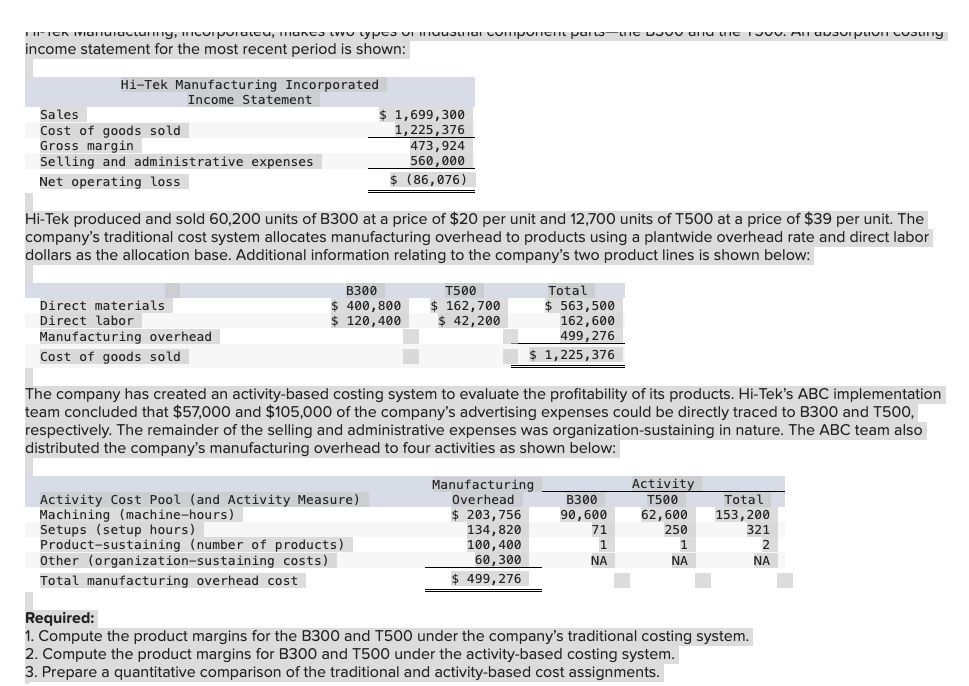 Solved Hi-Tek produced and sold 60,200 ﻿units of B300 ﻿at a 