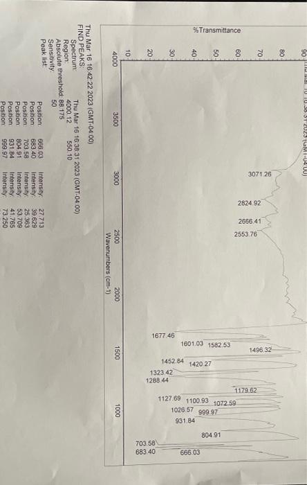Solved what is the IR analysis