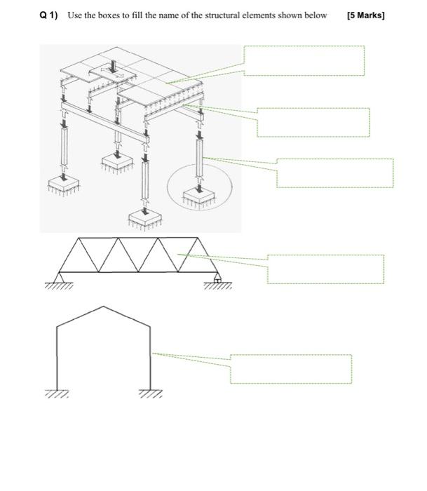 Solved Q1) Use the boxes to fill the name of the structural | Chegg.com