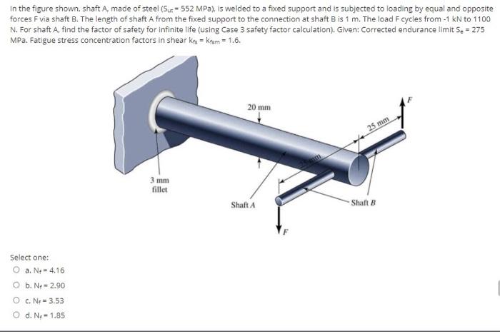 Solved In the figure shown, shaft A, made of steel (Su-552 | Chegg.com