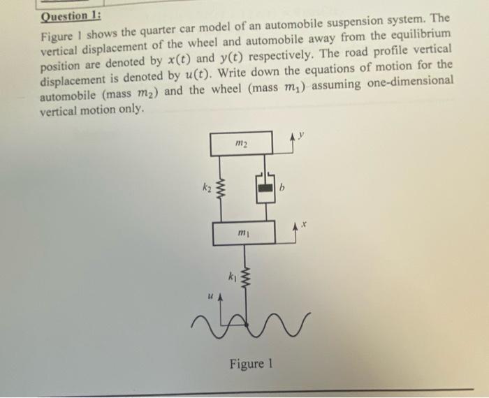Solved Question 1: Figure I shows the quarter car model of | Chegg.com