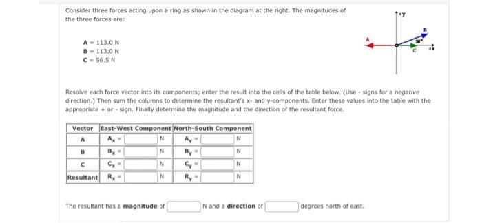 Solved Consider three forces acting upon a ring as shown in | Chegg.com