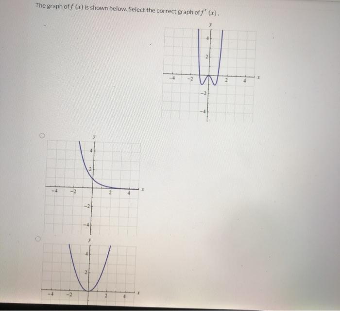 Solved The graph off (x) is shown below. Select the correct | Chegg.com