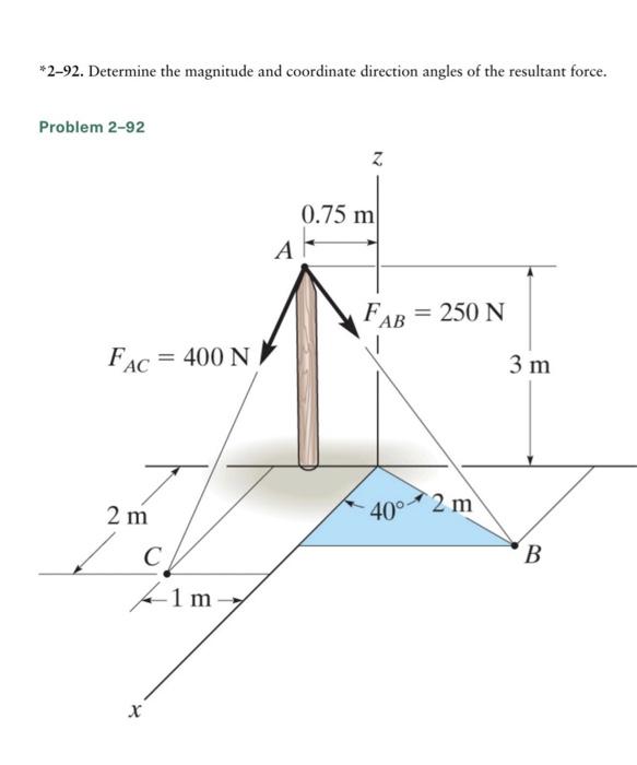 Solved Determine the magnitude and coordinate direction | Chegg.com