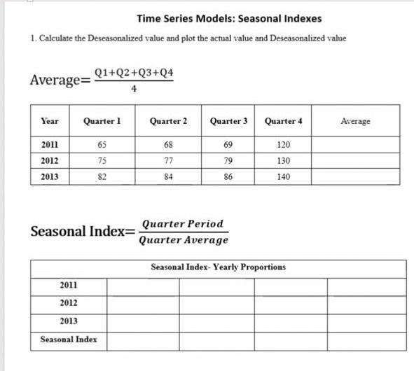 Solved Time Series Models Seasonal Indexes 1. Calculate the