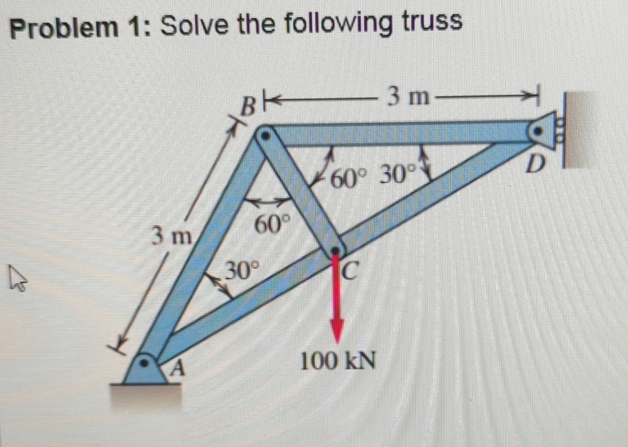 Solved Problem 1: Solve the following truss | Chegg.com