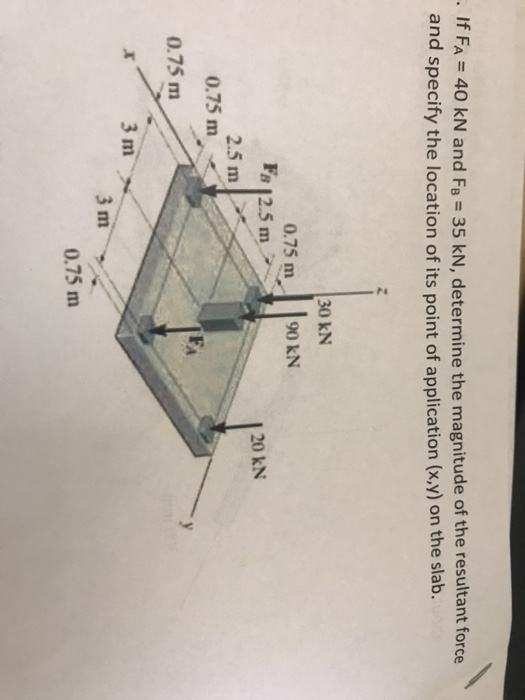 Solved • If FA = 40 kN and FB = 35 kN, determine the | Chegg.com