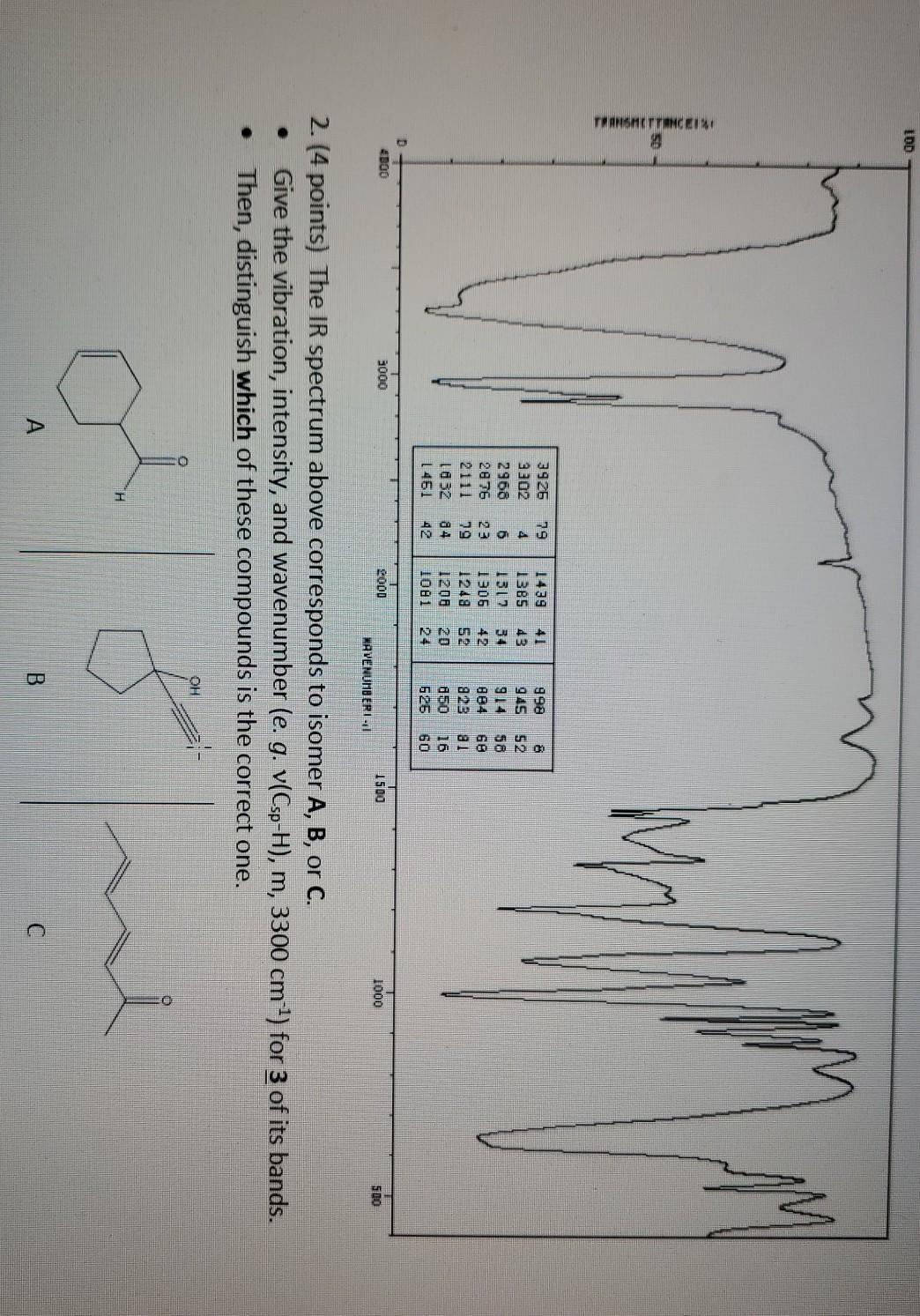 Solved in 5 TASHOTTACCIA M 41 43 & 3926 3302 2968 2876 2111 | Chegg.com