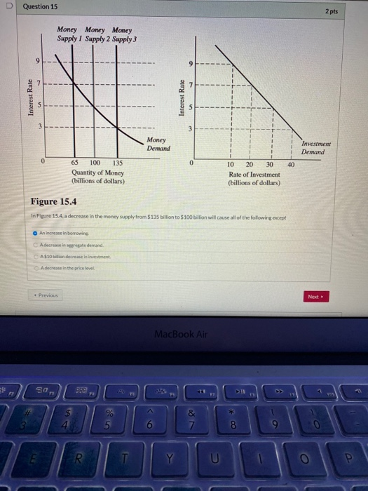 Solved Question 15 2 Pts Money Money Money Supply / Supply 2 | Chegg.com