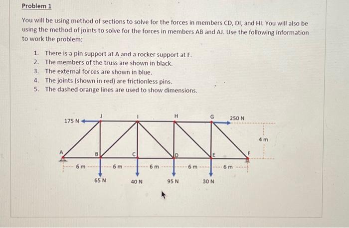 Solved using method of joints and method of section how | Chegg.com