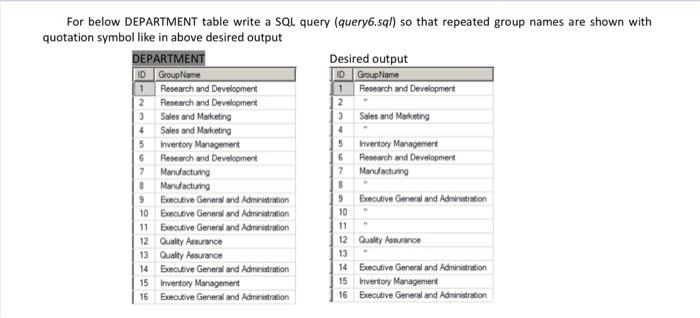 Solved 4 For below DEPARTMENT table write a SQL query | Chegg.com