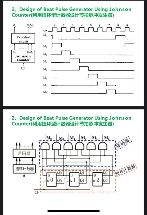 Experiment 3 1.Johnson counter(扭环型计数器) 2. Design of | Chegg.com