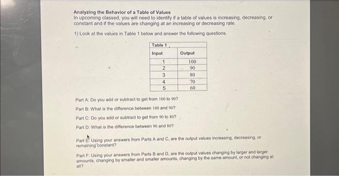 Solved Analyzing the Behavior of a Table of Values In | Chegg.com