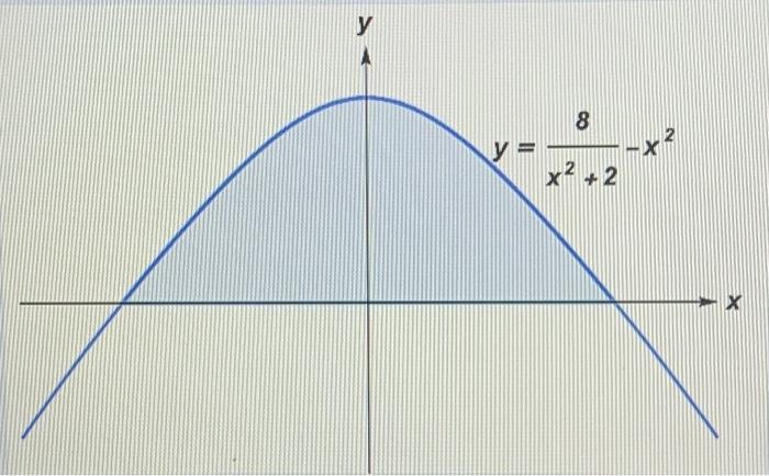 у CO 8 y = ІІ т? х2 + 2 — Х