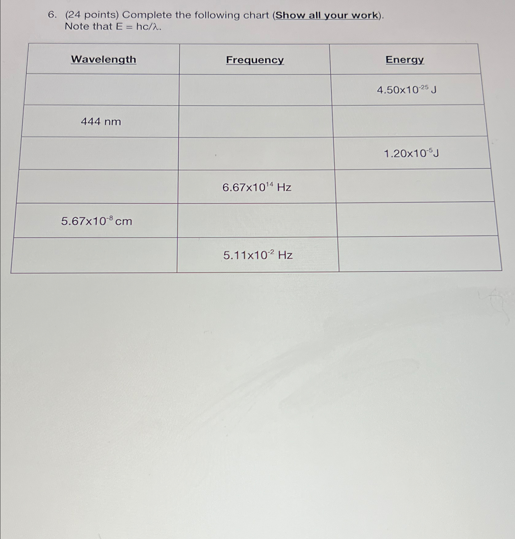 Solved Complete the following chart (Show all your | Chegg.com