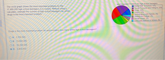 Solved The circle graph shows the most important problems | Chegg.com