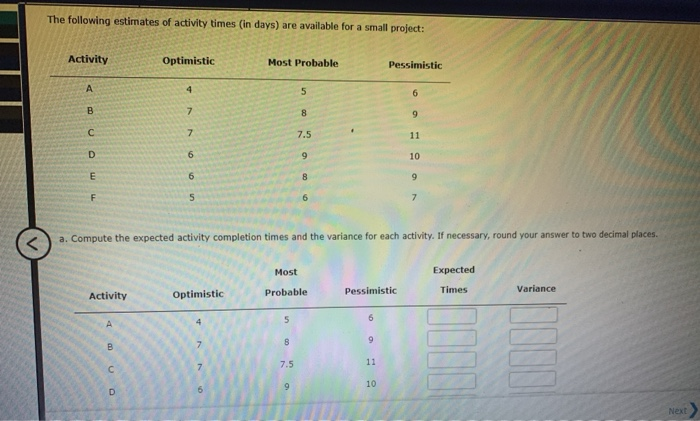 Solved The Following Estimates Of Activity Times (in Days) | Chegg.com