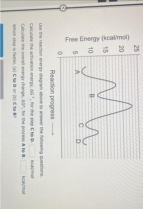 Use the reaction energy diagram above to answer the following questions. Calculate the activation energy, \( \Delta G^{\ddagg
